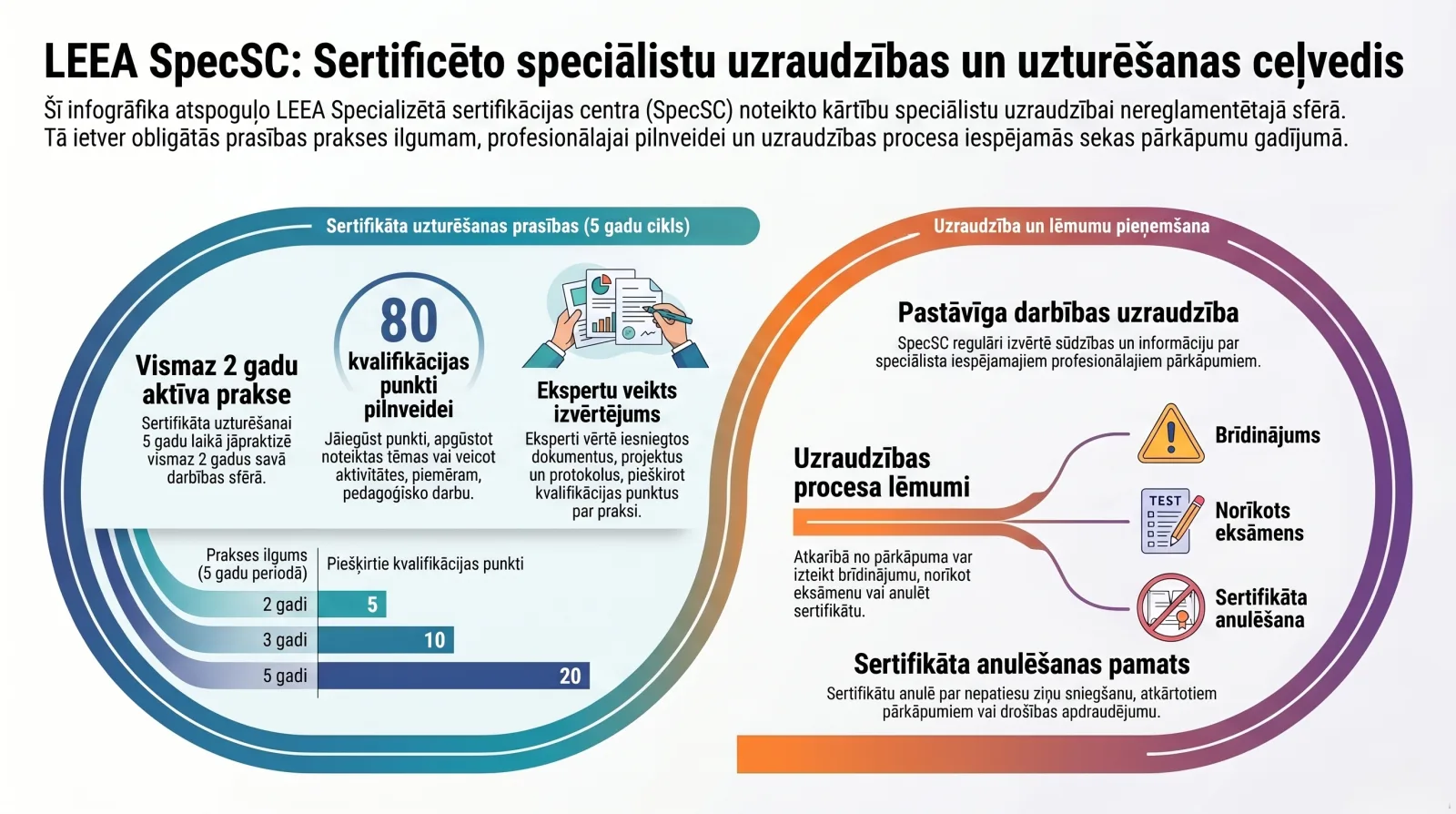 Infografika